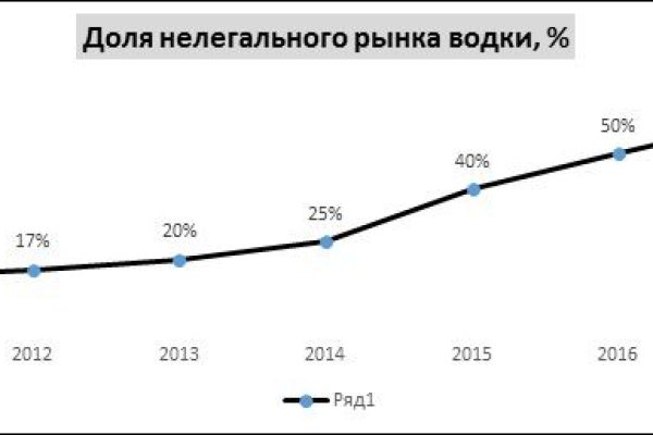 Ссылка кракен через тор